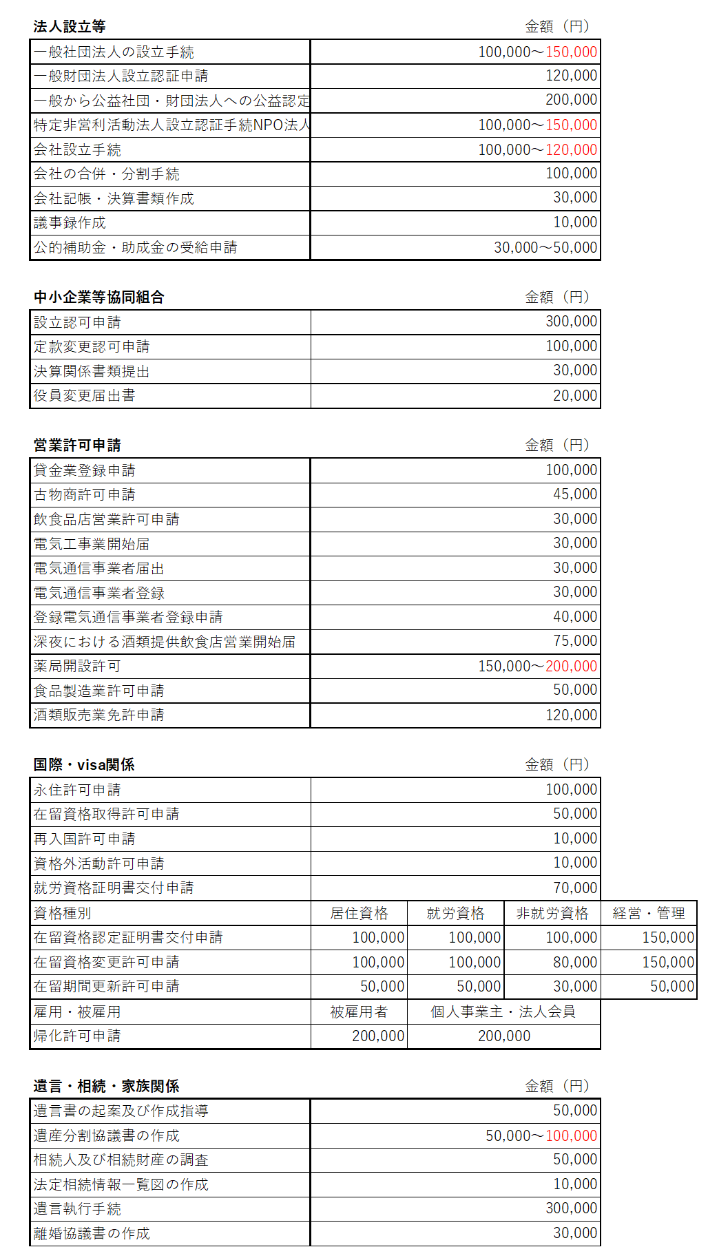 行政書士すずき事務所の主な業務別の基本報酬一覧２