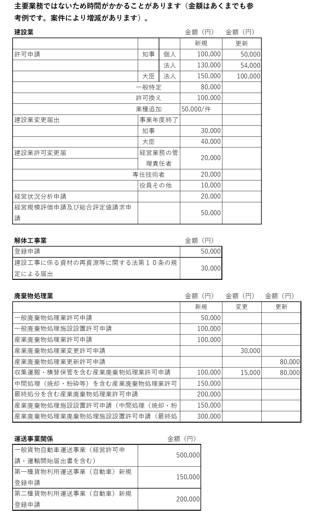 行政書士すずき事務所の主な業務別の基本報酬一覧３