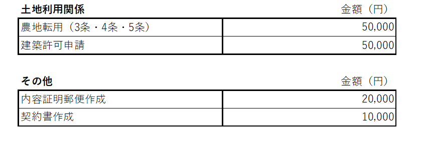 行政書士すずき事務所の主な業務別の基本報酬一覧３